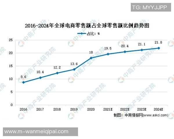 2026电竞新闻数据分析V5在市场竞争中的表现与未来发展趋势分析
